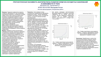 Прогностическая значимость факторов риска развития сердечно-сосудистых заболеваний в зависимости от пола