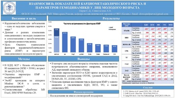Взаимосвязь показателей кардиометаболического риска и параметров гемодинамики у лиц молодого возраста