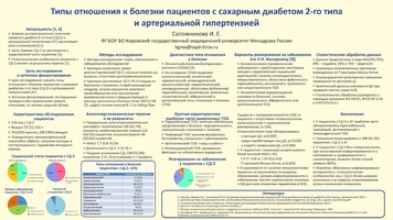 Типы отношения к болезни пациентов с сахарным диабетом 2-го типа и артериальной гипертензией
