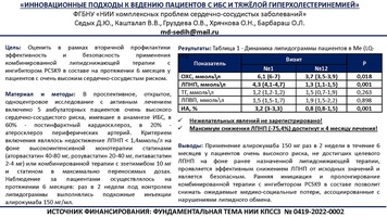 Инновационные подходы к ведению пациентов с ибс и тяжёлой гиперхолестеринемией