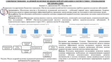 Совершенствование кадровой политики медицинской организации в соответствии с требованиями росздравнадзора