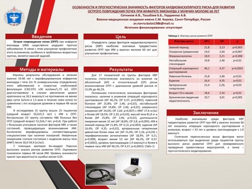 Особенности и прогностическая значимость факторов кардиоваскулярного риска для развития острого повреждения почек при инфаркте миокарда у мужчин моложе 60 лет