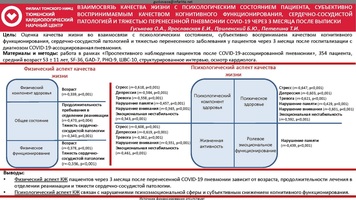 Взаимосвязь качества жизни с психологическим состоянием пациента, субъективно воспринимаемым качеством когнитивного функционирования, сердечно-сосудистой патологией и тяжестью перенесенной пневмонии covid-19 через 3 месяца после выписки