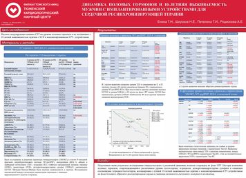 Динамика половых гормонов и 10-летняя выживаемость мужчин с имплантированными устройствами для сердечной ресинхронизирующей терапии